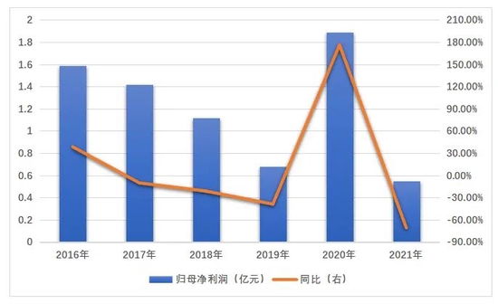  埃弗顿财务违规面临扣分，降级危机雪上加霜  